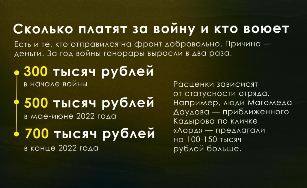 Зарплата наемников из Чечни выросла в два раза за год войны